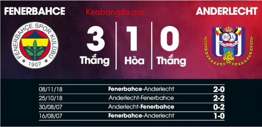 Nhận định soi kèo Fenerbahce vs Anderlecht, 00h45 ngày 14/2: Bất Phân Thắng Bại