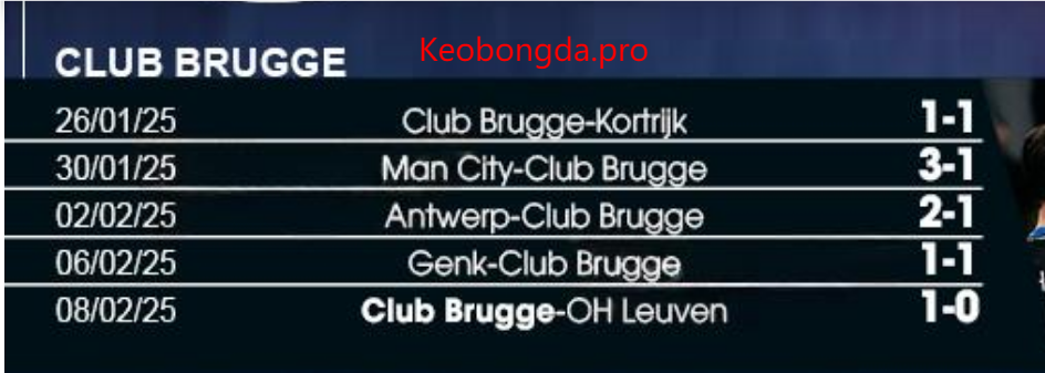 Nhận định soi kèo Club Brugge vs Atalanta, 00h45 ngày 13/2: Khúc Ca Chiến Thắng 