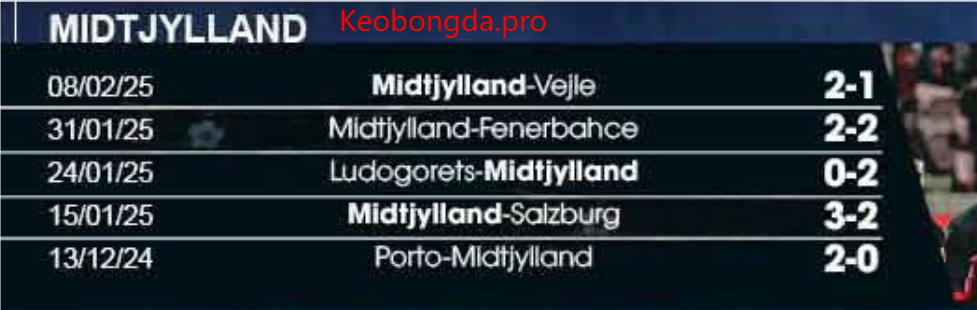 Nhận định bóng đá Midtjylland vs Sociedad, 00h45 ngày 14/2: Quyết Tâm Mạnh Mẽ 