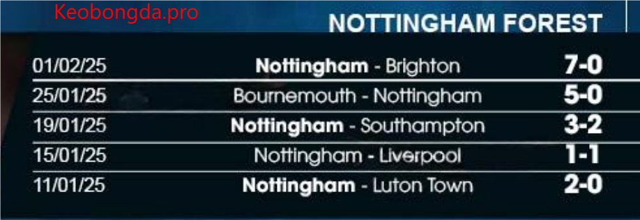 Dự đoán bóng đá Exeter City vs Nottingham Forest, 03h00 ngày 12/2: Cuộc Chiến Mãnh Liệt 