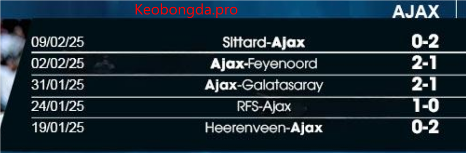Soi kèo nhà cái Union SG vs Ajax, 00h45 ngày 14/2:Cùng Nhau Tiến Bước